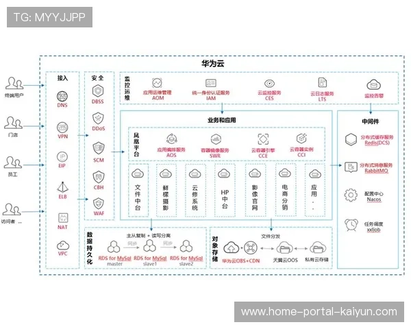 云端协同办公平台在系统重构期普及 优化了跨国经纪业务的沟通效率